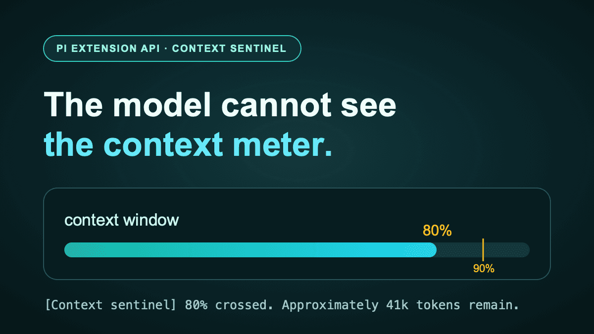 Your coding agent can't see its context meter. So we gave it one.