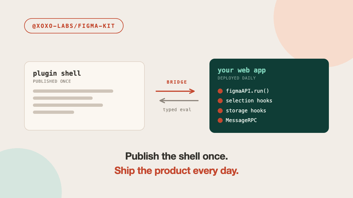 Your Figma plugin shouldn't need a new review to change.