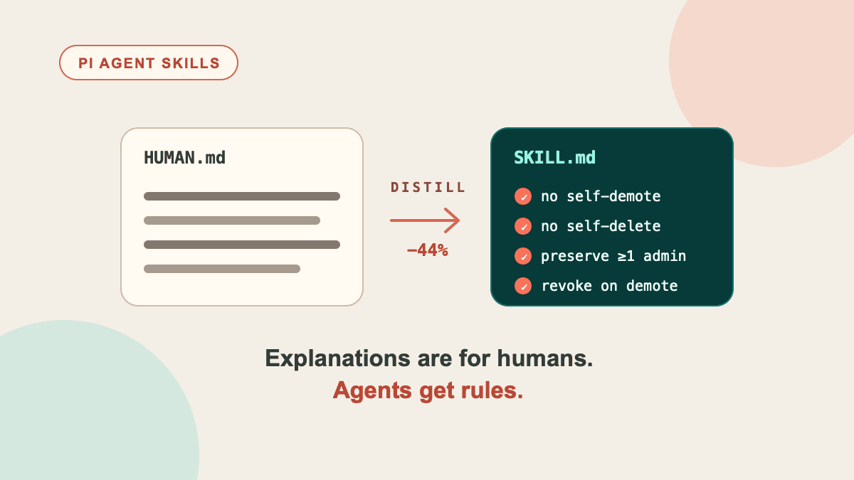 Your AI agent doesn't need explanations. It needs rules.